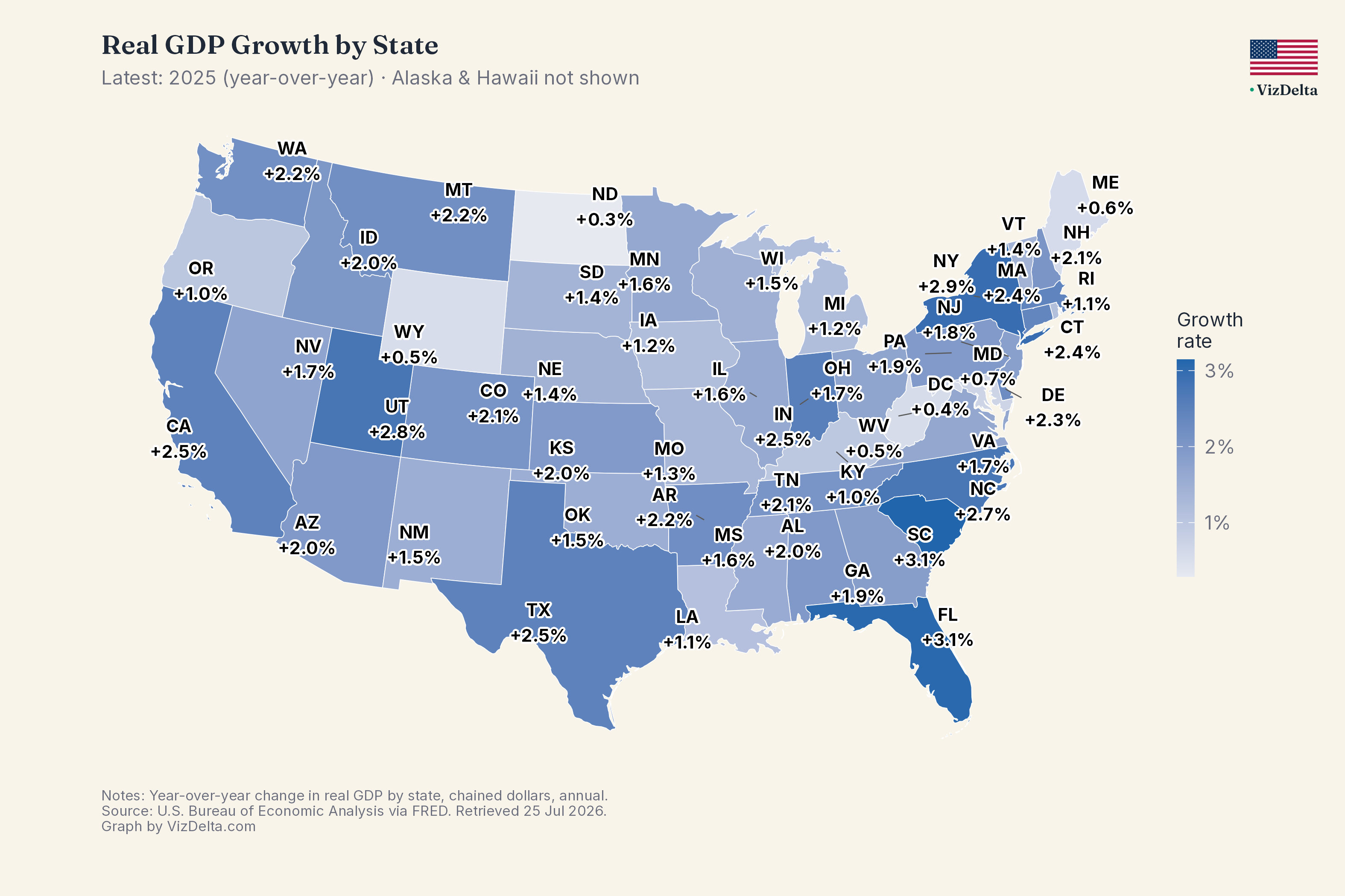 Real GDP Growth by State