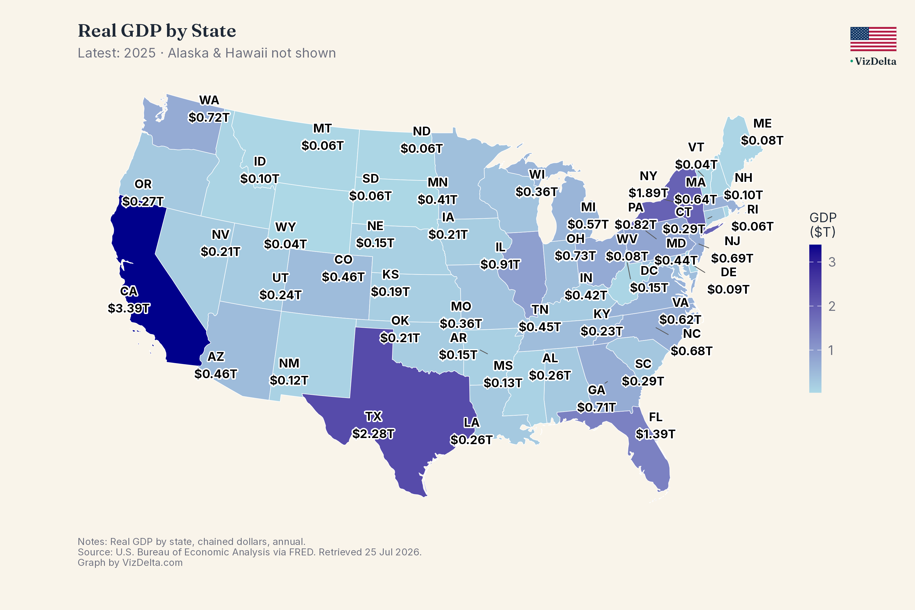 Real GDP by State